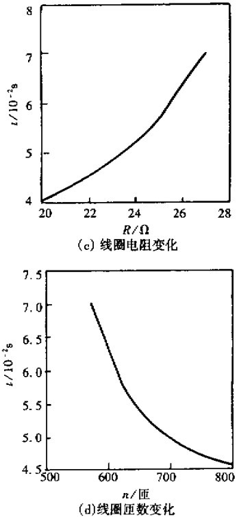 图  4 数变化与换向时间关系.jpg