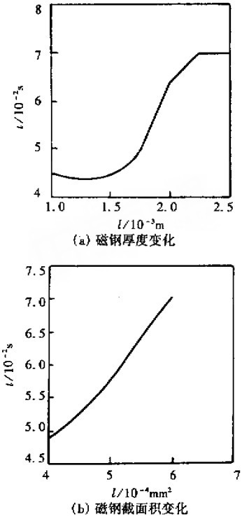 图4 数变化与换向时间关系.jpg