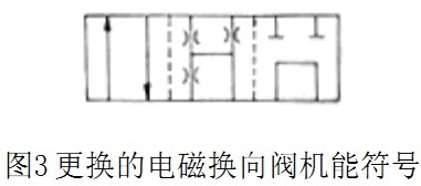 图3 更换的电磁换向阀技能符号.jpg