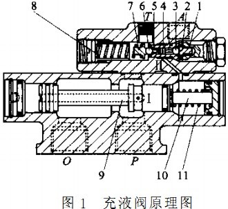 充液阀原理图.jpg