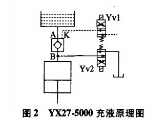 图2.YX27-5000充液原理图.jpg