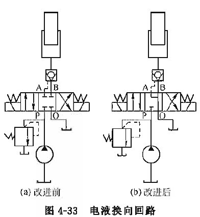 图2-19