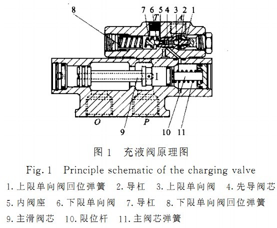 充液阀原理图