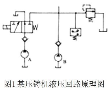 图1 某压铸机液压回路原理图.jpg