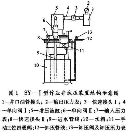 图1 SY-I 型作业井液压装置结构示意图.jpg