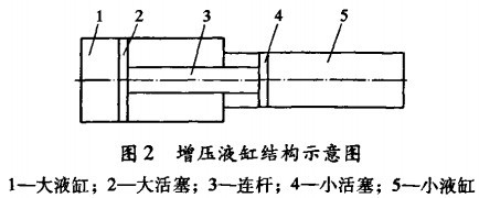 图2 增压液缸结构示意图.jpg