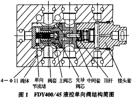 液控单向阀结构简图.jpg