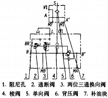 桑特平衡阀结构.jpg