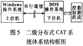 图5 二级分布式CAT系统体系结构框图.jpg