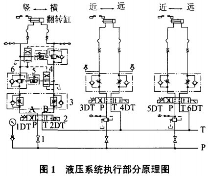 图1 液压系统执行部分原理图.jpg